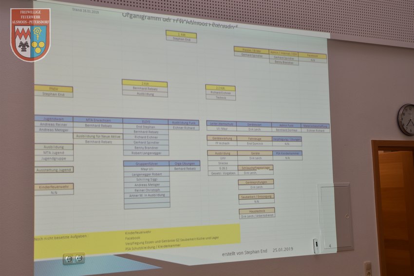 2019-01-25_neuwahl_ffw_alsmoos-petersdorf_017.jpg